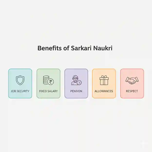 Sarkari Naukri benefits infographic showing job security and salary perks