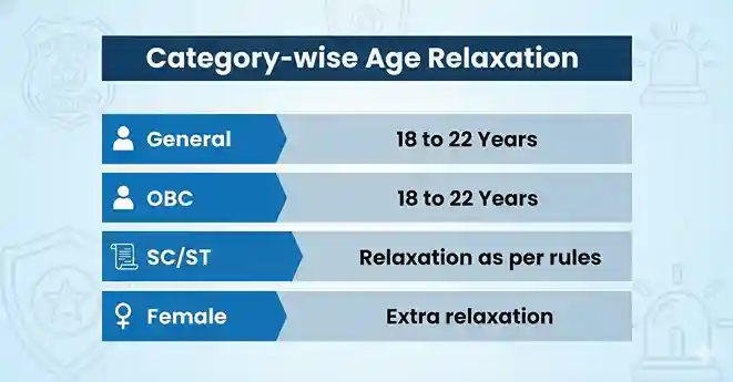 UP Police Age Relaxation Category Wise