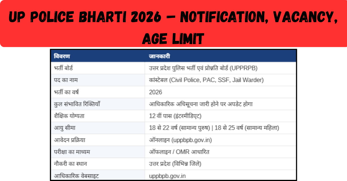 UP Police Bharti 2026 Notification Details